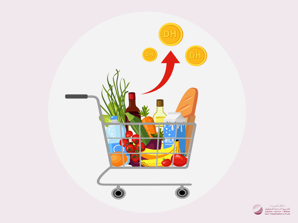 L'Indice des prix à la consommation (IPC) du mois de Juin 2026
